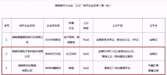 熱點(diǎn)｜株洲企業(yè)本周要聞回顧 網(wǎng)站建設(shè)成數(shù)字化轉(zhuǎn)型核心引擎